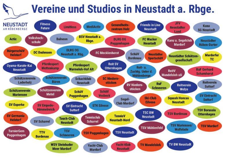 Schaubild mit bunten Kreisen, in denen die Vereine und Studios aus Neustadt a. Rbge. genannt werden.