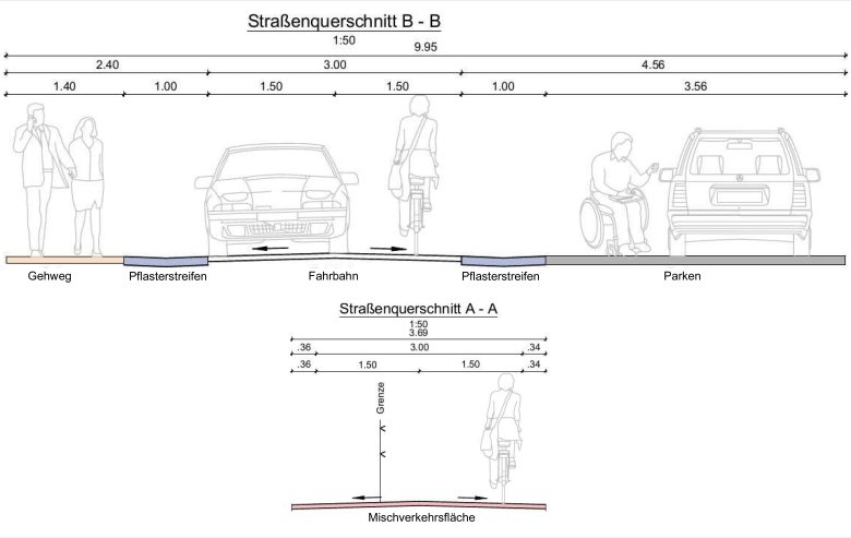 Darstellung des Querschnittes der Fahrradstraße in voller Breite sowie des Querschnitts als Mischverkehrsfläche