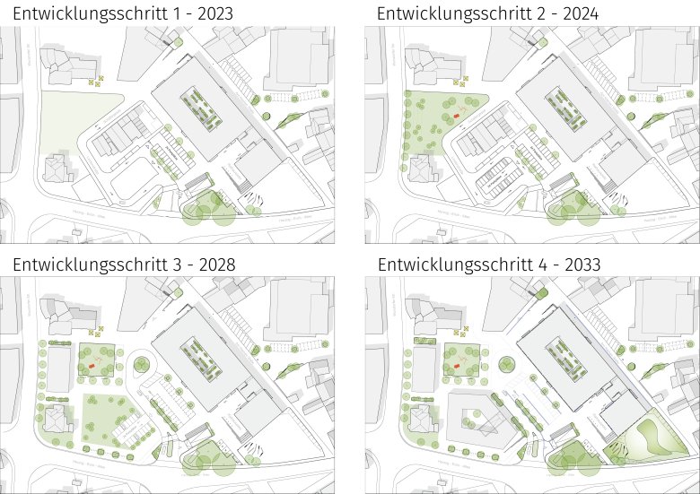 Darstellung der vier geplanten Entwicklungsschritte des Bereiches Marktstraße-Süd von 2023 bis 2033