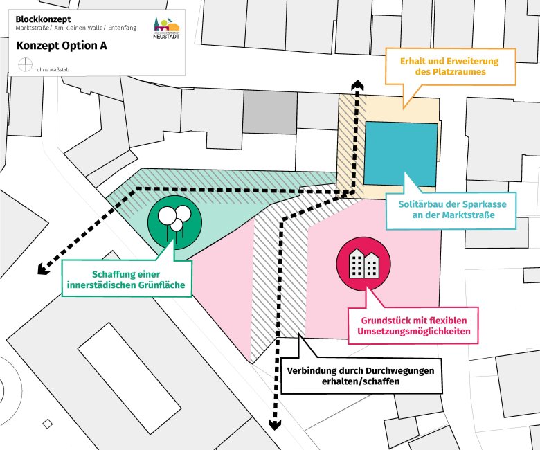 Eckpunkte "Verbindender Solitär" (A)