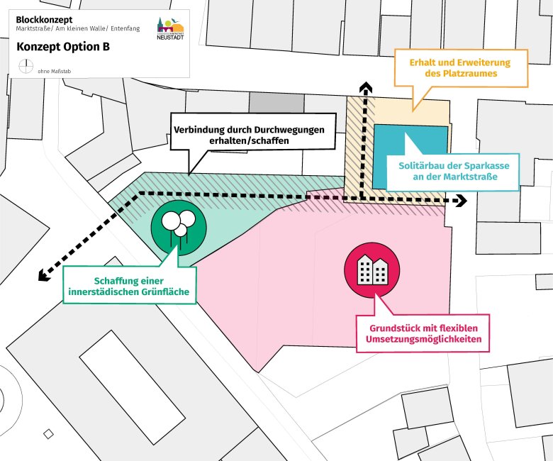 Eckpunkte "Verbindender Solitär" (B)