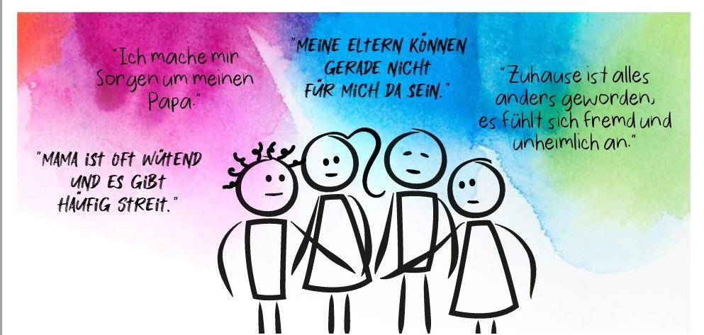Zeichnung von einer Gruppe Strichmännchen, die Kinder darstellen vor buntem Hintergrund mit verschiedenen Schriftzügen im HIntergrund
