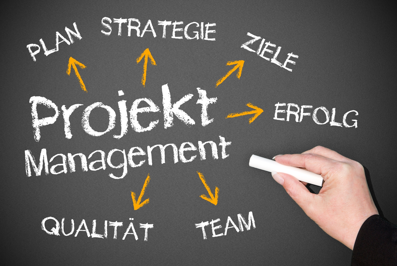 Symbolbild Projektmanagement Eine Tafel, auf der ein Netzwerk aus Begriffen des Projetmanagements gezeichnet wurde
